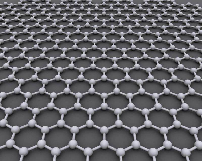 Spiraling laser pulses could change the nature of graphene