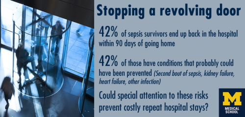 Stopping the revolving door: Sepsis survivors return to hospital for preventable reasons