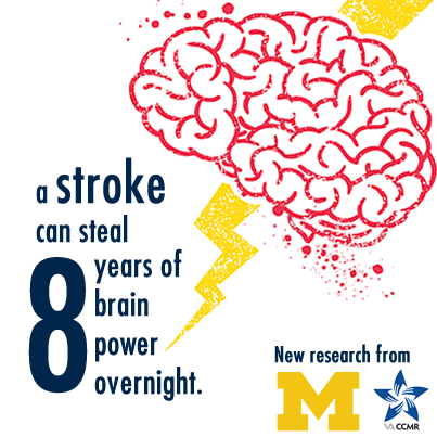 Strokes steal 8 years' worth of brain function, new study suggests