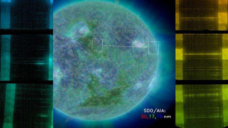 Strong evidence for coronal heating theory presented