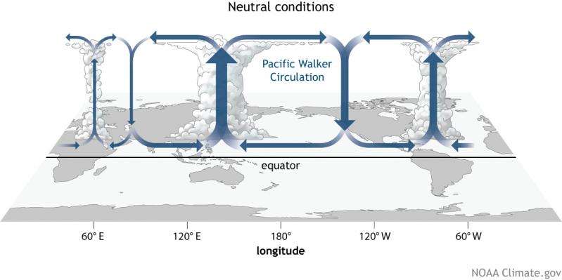 Study of cloud cover in tropical Pacific reveals future climate changes