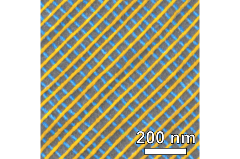 Sweeping lasers snap together nanoscale geometric grids