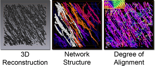 Team maps distribution of carbon nanotubes in composite materials