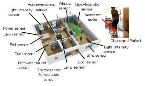 Technology for early detection of irregularities in motor functions using a sensory smart house