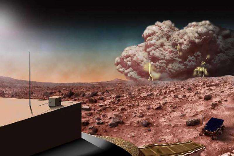 The fact and fiction of Martian dust storms