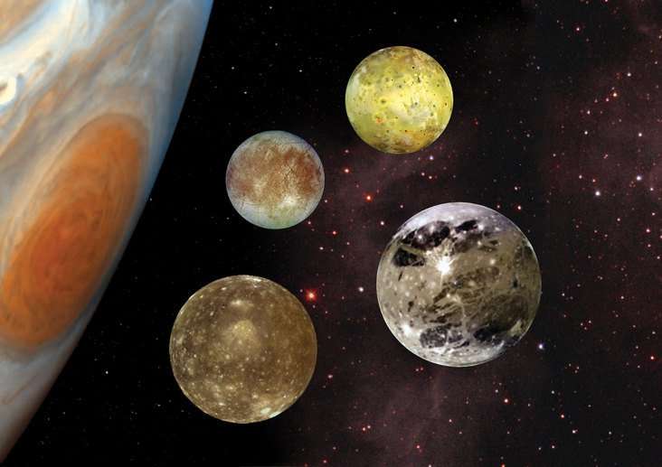 The moons of Jupiter