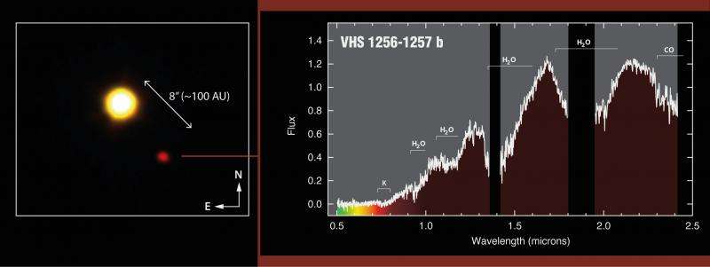 The nearest exoplanet for which an image and spectrum have been obtained