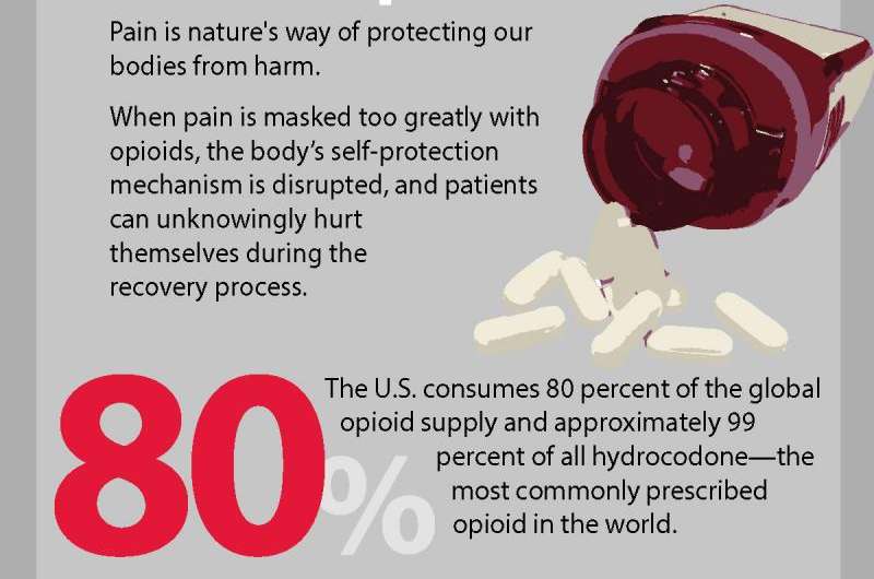 The opioid epidemic and its impact on orthopaedic care