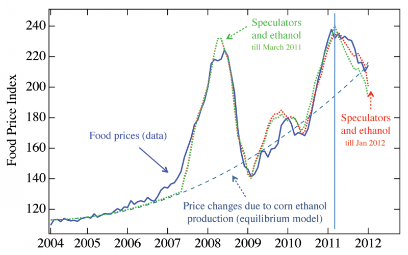 The role of food prices in the Syrian crisis, and the way forward