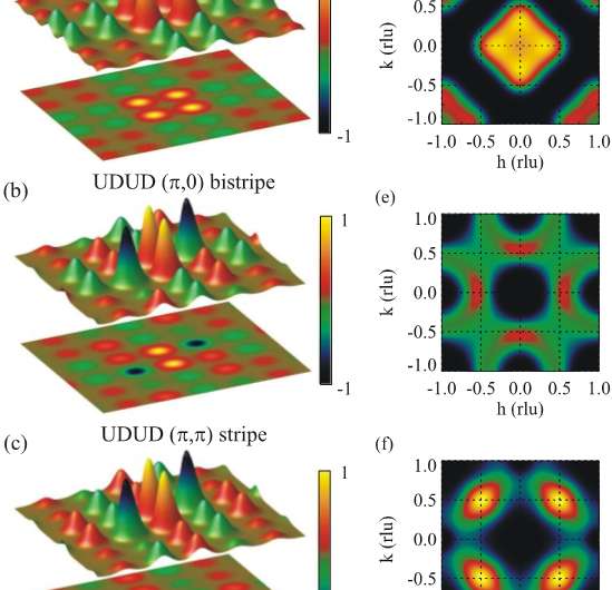 Two spin liquids square off in an iron-based superconductor