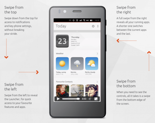 Ubuntu’s foray into phones brings a fresh approach, but will consumers take to it?