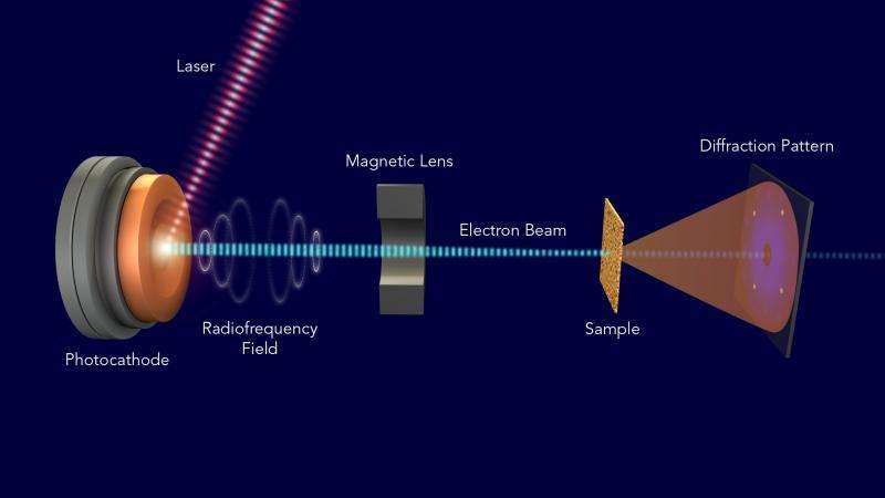 diffraction of light microscope