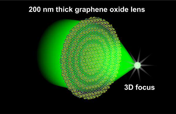 Ultrathin lens could revolutionise next-gen devices