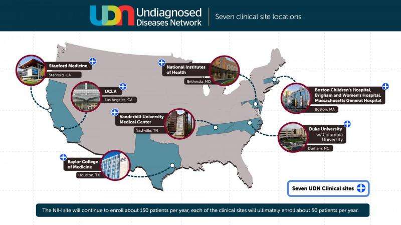 Undiagnosed Diseases Network launches online application portal