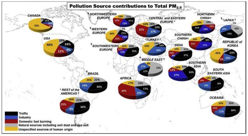 Urban air pollution – what are the main sources across the world?