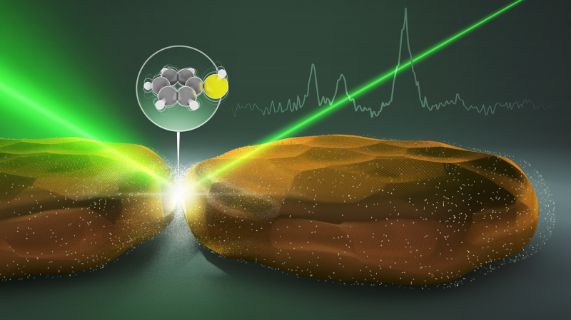 Using light-force to study single molecules