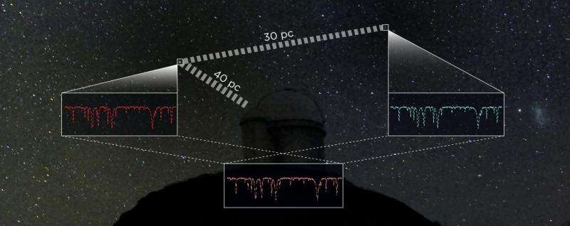 Using stellar 'twins' to reach the outer limits of the galaxy