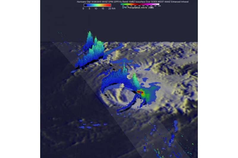 Weakening post-Tropical Storm Olaf examined by NASA's GPM satellite