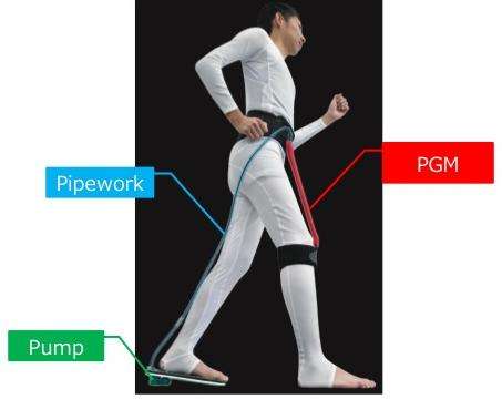 Wearable equipment supports human motion where and when needed