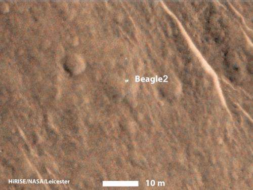 We've found Beagle2—now where did Philae go?