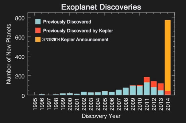 What are extrasolar planets?