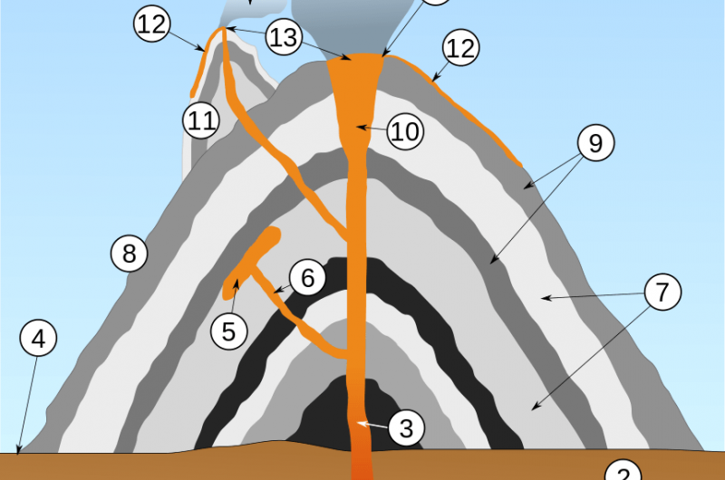 What are the different parts of A volcano?