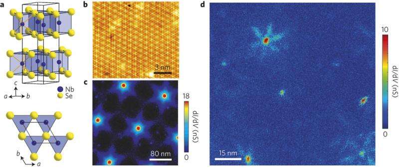 What are these nanostars in 2D-superconductor supposed to mean?