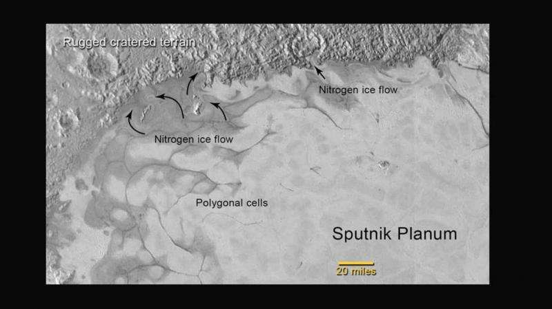 What flows on Pluto?