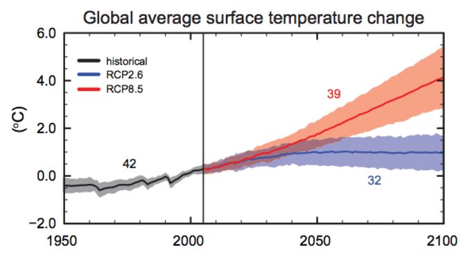 What will climate be like in 2100? Expect surprises, says new study