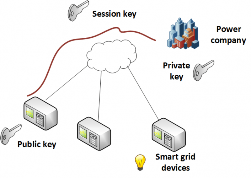 When amateurs do the job of a professional, the result is smart grids secured by dumb crypto