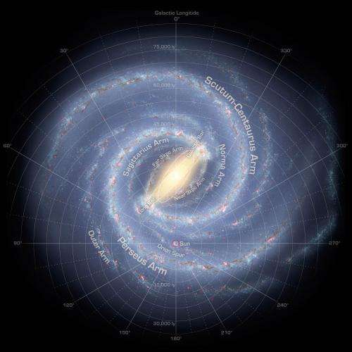 Why does the Milky Way rotate?