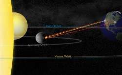 Why don’t we send probes “up” in the solar system?