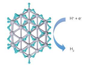 Why platinum nanoparticles become less effective catalysts at small sizes