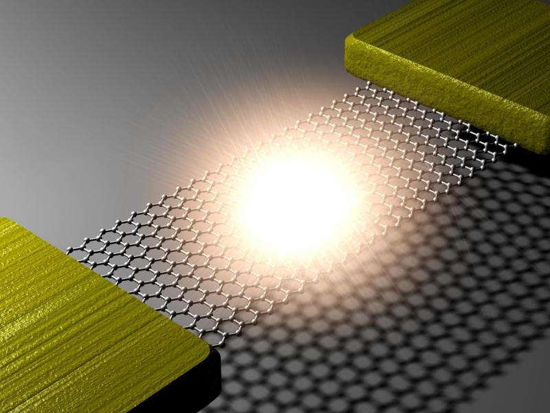 World's thinnest lightbulb -- graphene gets bright!
