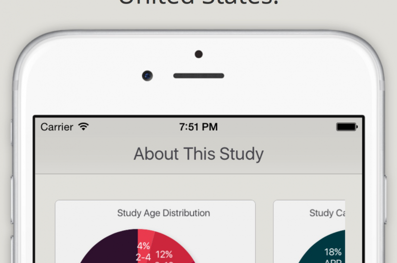 Yale School of Medicine uses ResearchKit App to assess heart conditions
