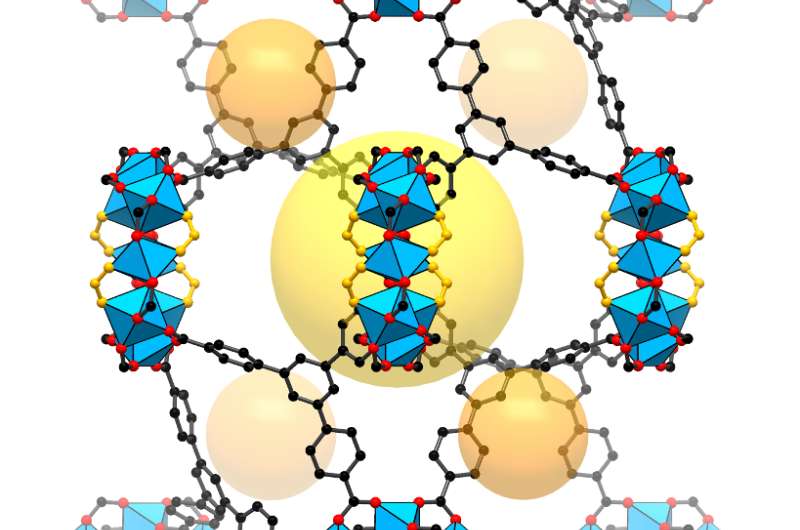 A new way to display the 3-D structure of molecules