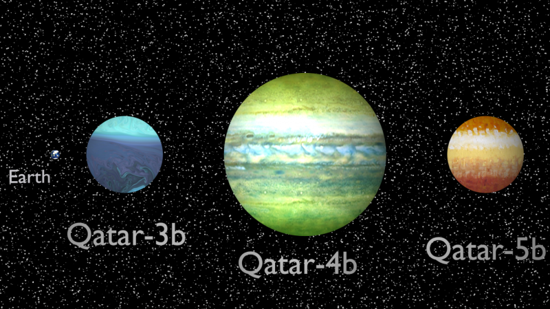 Astronomers discover three ‘Qatar’ exoplanets