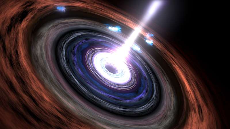 Astronomers reveal how black holes power the brightest objects in the cosmos