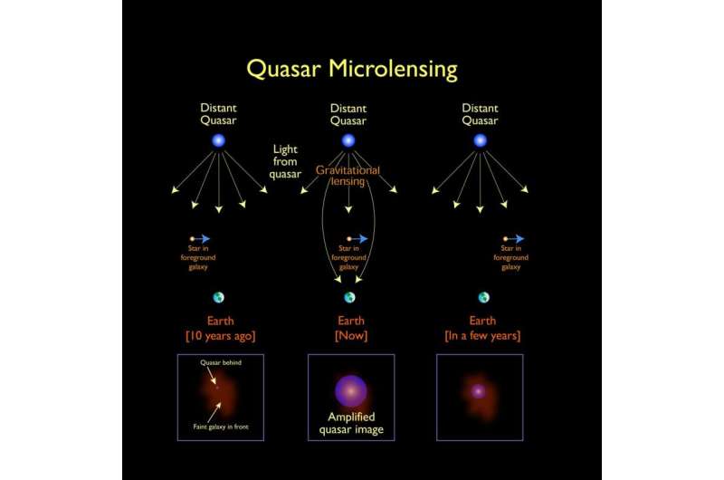 Chance microlensing events probe galactic cores