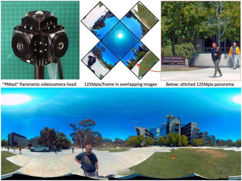 Compact videocamera captures panoramic images in high resolution