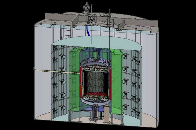 Construction of world's most sensitive dark matter detector moves forward