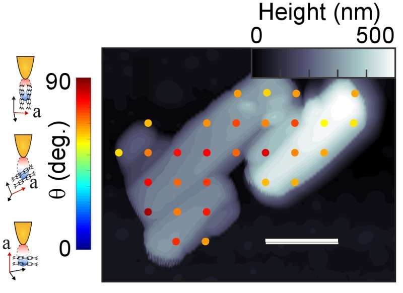 Crystal clear imaging: Infrared brings to light nanoscale molecular arrangement