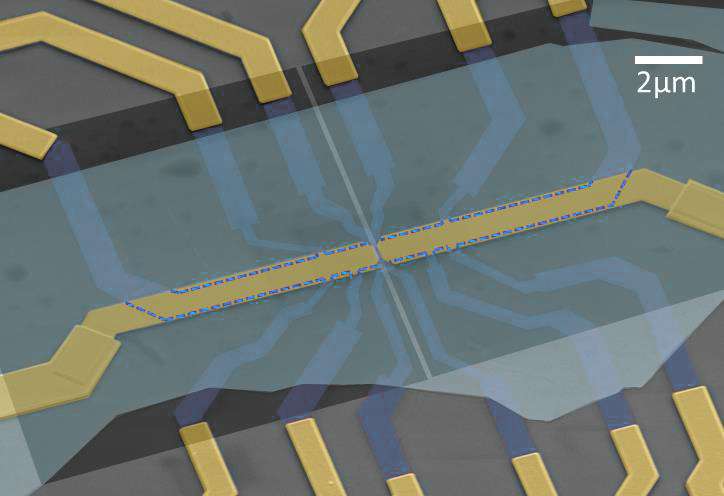 Device to control 'color' of electrons in graphene provides path to future electronics