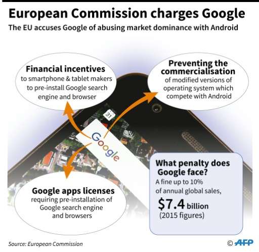 European Commission charges against Google?