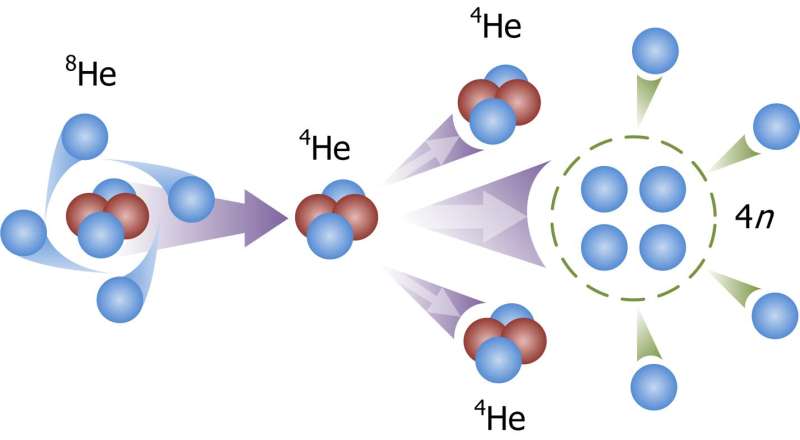 Existence of a short-lived tetraneutron predicted