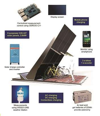 First solar-powered wireless charging station for electric bikes