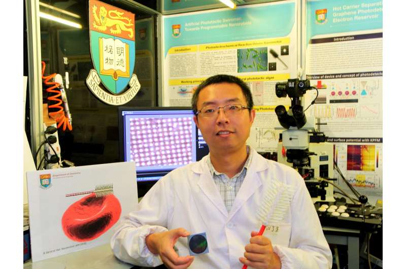 HKU chemists develop world's first light-seeking synthetic Nanorobot