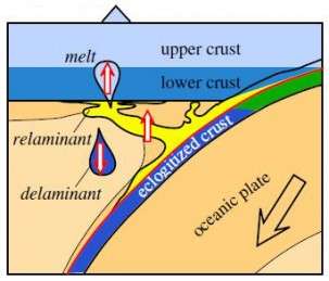 How does Earth’s continental crust form? Scientists have a new bottom-up theory