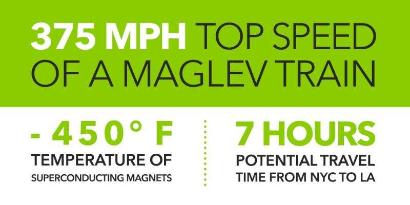 How maglev works