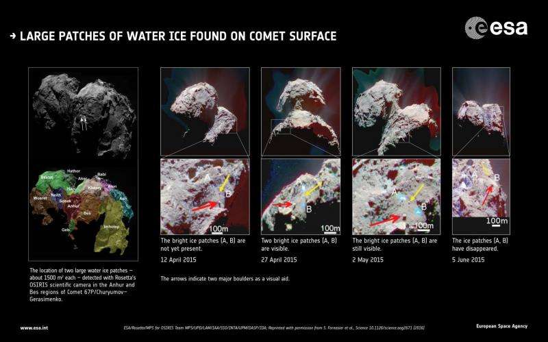 Icy surprises at Rosetta's comet